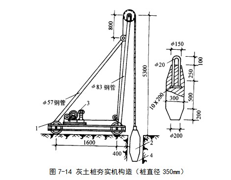 大城挤密桩地基